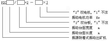 單臺(tái)板振動(dòng)放礦機(jī)設(shè)計(jì) 單臺(tái)板振動(dòng)放礦機(jī)設(shè)計(jì)